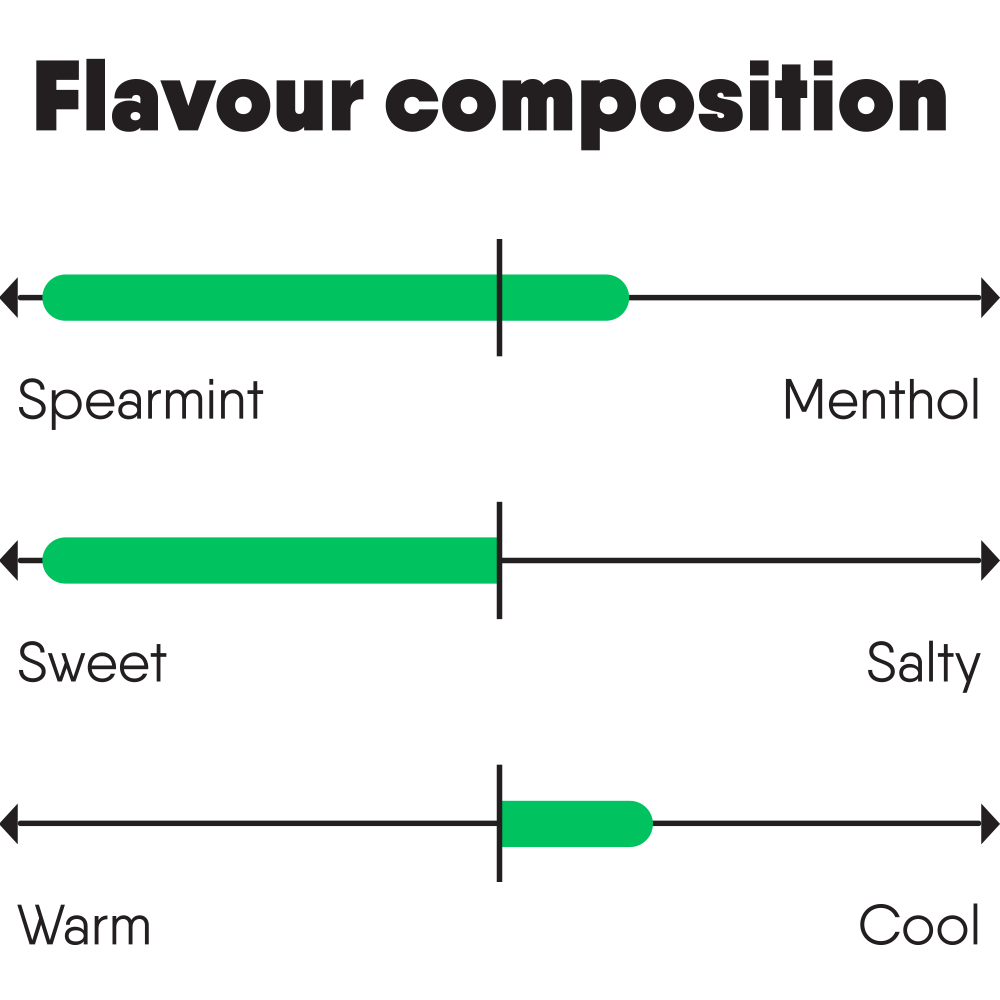 ace_x_spearmint_flavour_composition