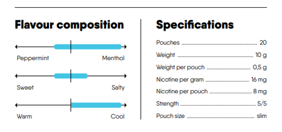 ace_x_nordic_freeze_flavour_composition