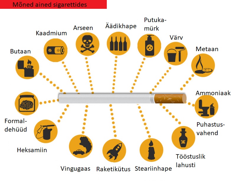 Sigarettide koostisained