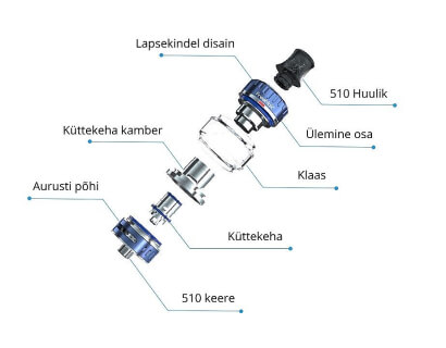 FreeMax Fireluke 22 tank